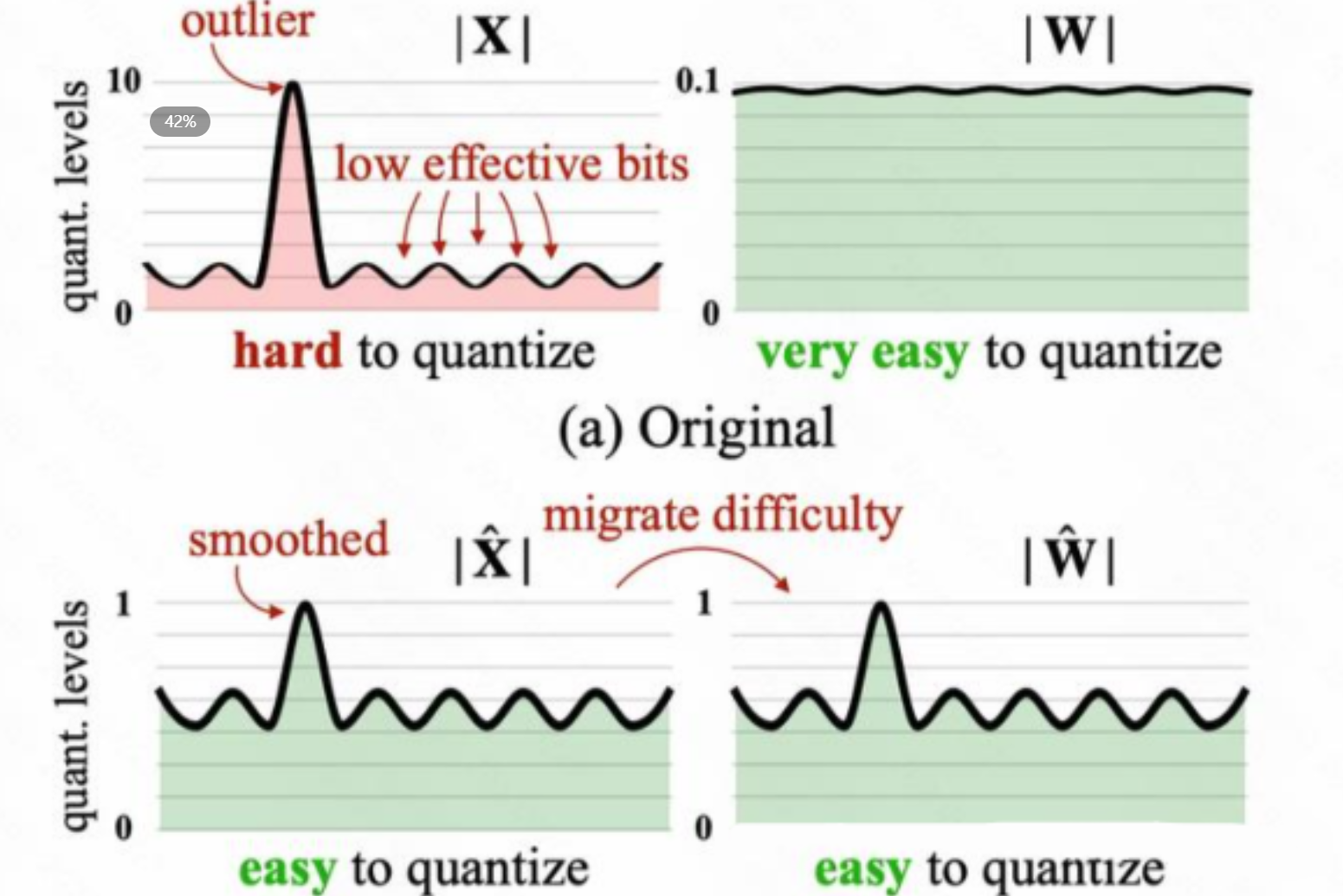 大模型Token打骨折：DeepSeek百万Token只需1元——谈谈大模型中常用的量化操作对成本影响